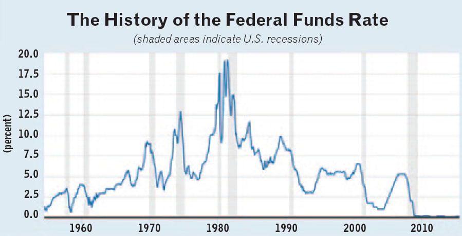 What Happens to Trucking When Interest Rates (Finally) Rise?