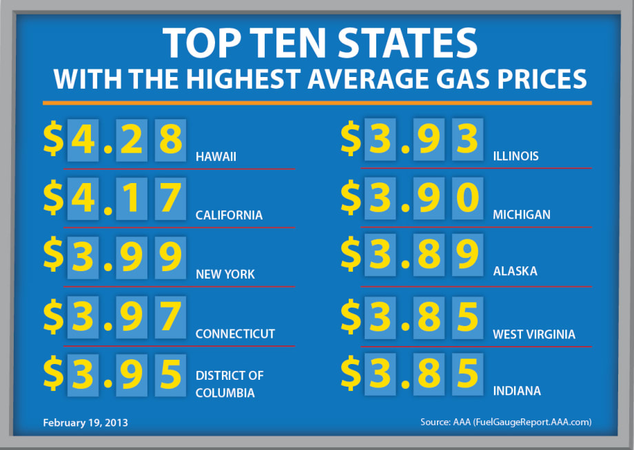 Gas Prices Increasing Earlier This Year Due to Earlier Summer Blend Switch and Higher Oil Prices