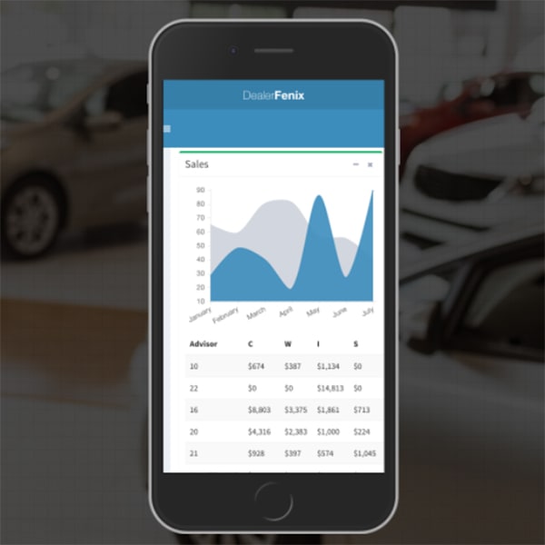 DealerFenix Introduces Dealer Reporting, Workflow and Activity Solution