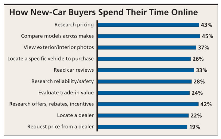Deconstructing the Internet Shopper