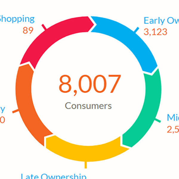 Outsell Reveals Upgraded Marketing Automation Platform at NADA