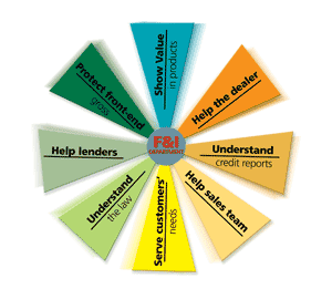 F&I’s High-Value Role in the Dealership