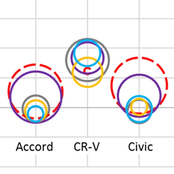 Don’t Fire Your Best F&I Manager