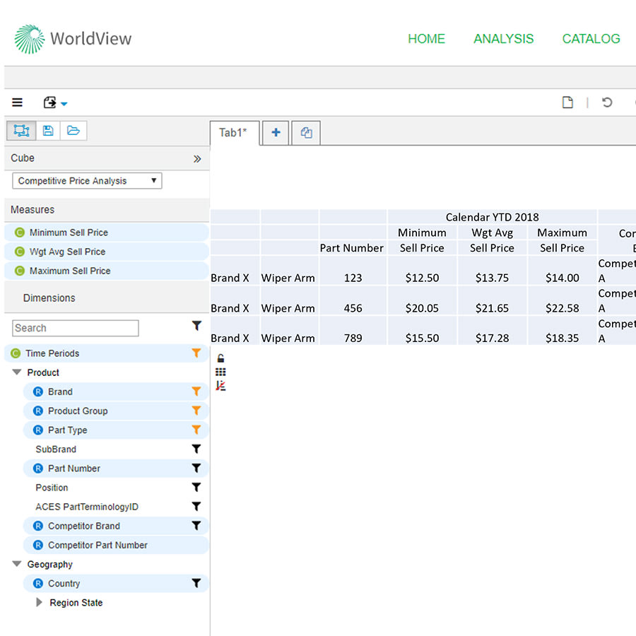 IHS Markit Launches New Solution for Automotive Aftermarket