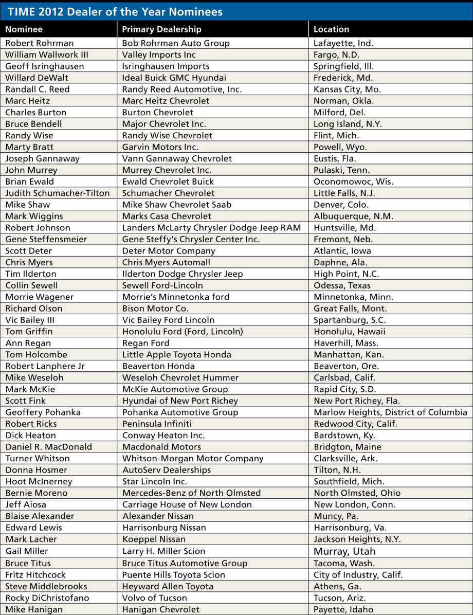 Ally Financial Announces 2012 TIME Dealer of the Year Nominees