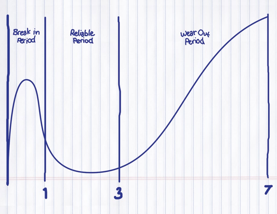 [Video] The Average LIfecycle Close 