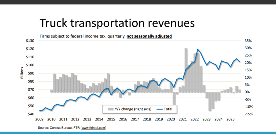 FTR Tucking Conditions March 2026.