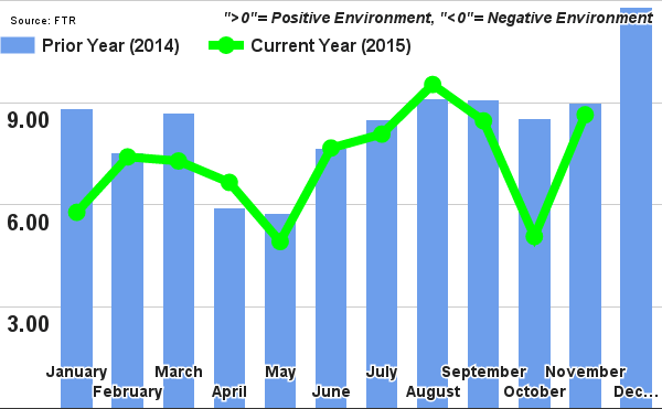 FTR Forecasts Stable Trucking Conditions in 2016