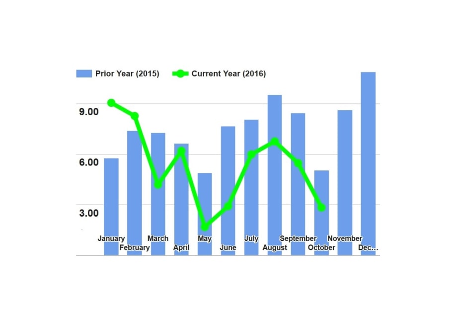 FTR: Conditions Point to Tightening Capacity