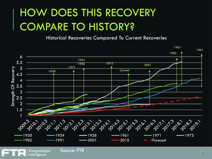 Commentary: The Coming Headwinds