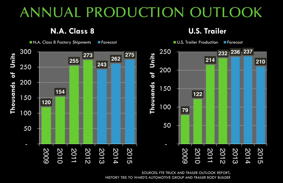 Commercial Vehicle Market Update: Fleets Still Cautious