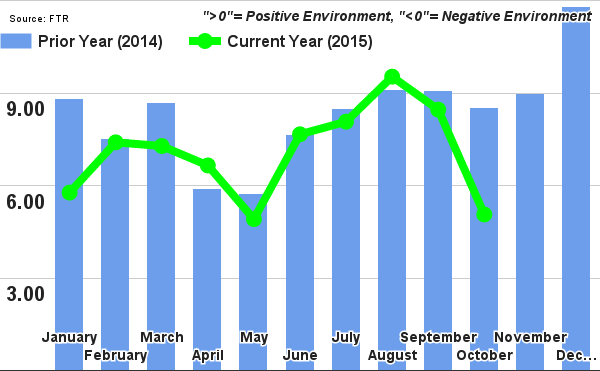 Trucking Conditions Expected to Improve in 2016