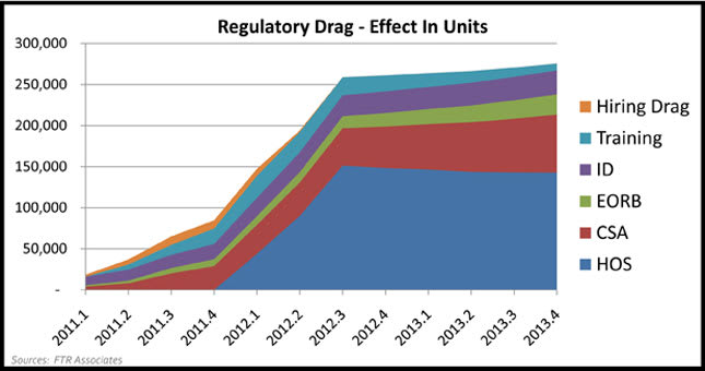 Forecast: A Long Climb Out of Recession but a Busy Couple of Years for Trucking
