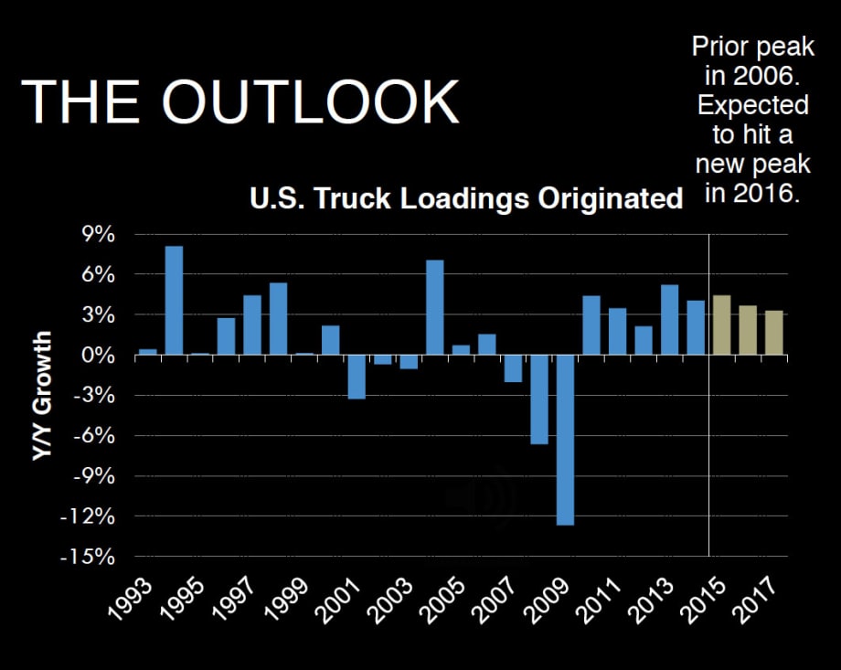 Freight Outlook Good Despite Some Weaknesses