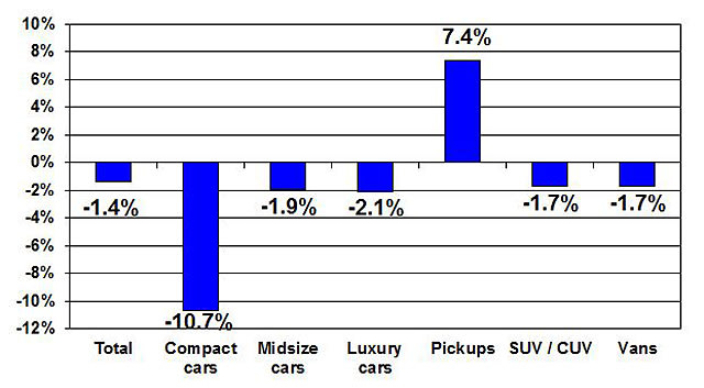 Rental Risk Units Fall to Lowest Prices in 3 Years