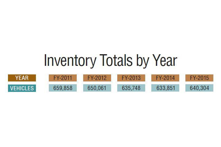 Federal Fleet Statistics