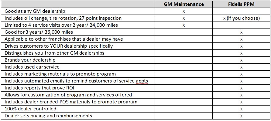 Fidelis PPM Responds to GM's Modification of Free Maintenance Plan
