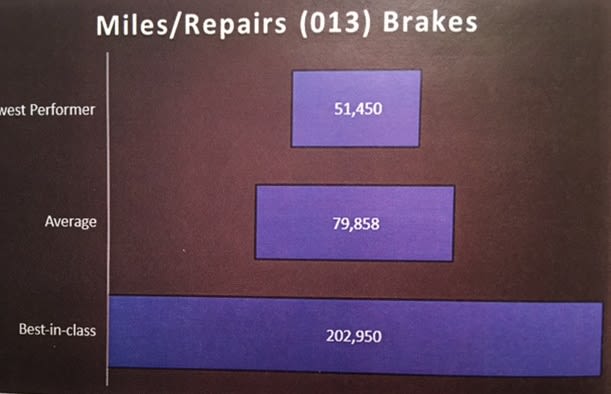 TMC Partners With FleetNet America on Maintenance Benchmarking Service