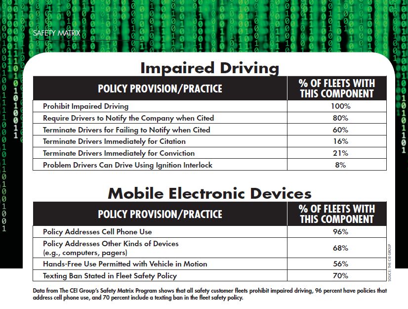 Creating a Fleet Safety Matrix