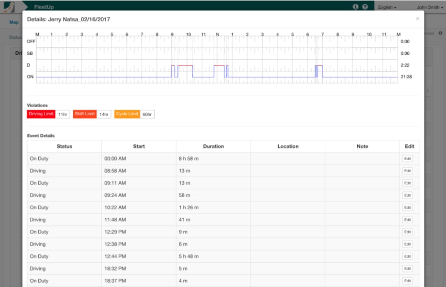 FleetUp Partners with Navistar on Vehicle Diagnostics Solution