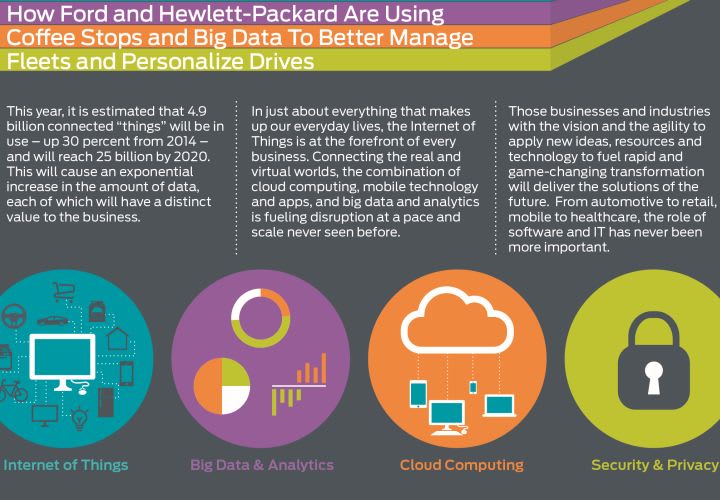 Ford Releases Driver Data from Hewlett-Packard Fleet Study
