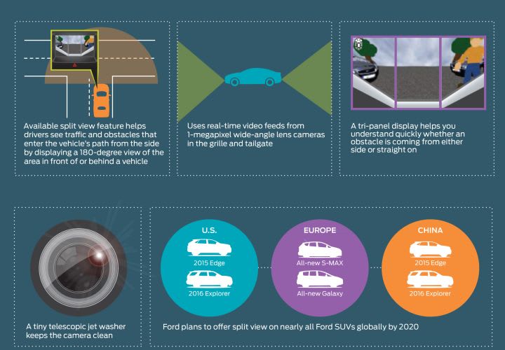 Ford Adds Advanced Camera System to Super Duty Trucks