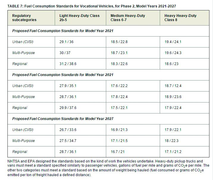 Impact of Regulatory Issues on Medium-Duty Truck Fleets