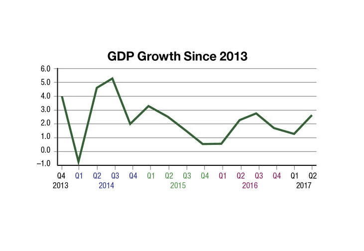 Analysis: Why GDP Numbers Are Better Than You Think