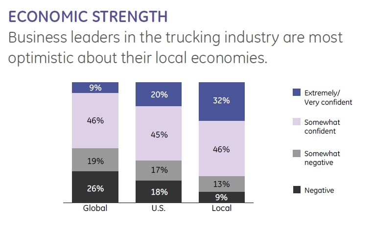 Medium-Duty Fleets Face Rising Cost Challenges