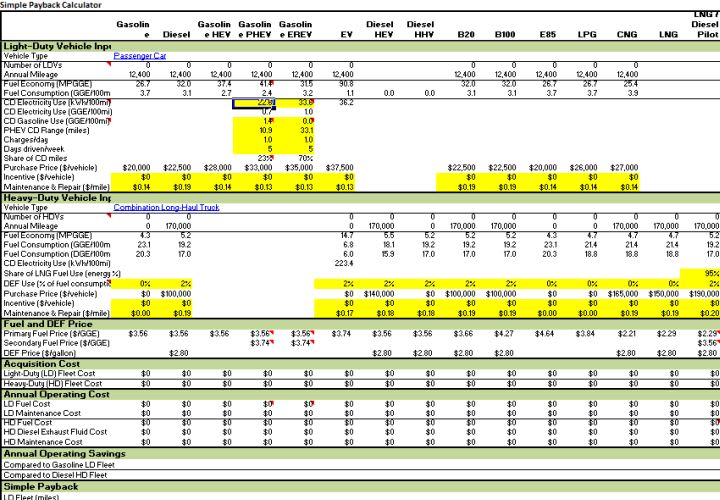 Feds Develop Alt-Fuel Analytical Tool