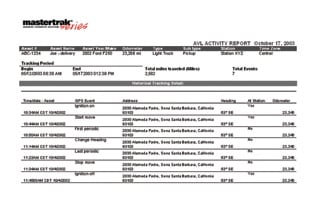 Using Telematics for Predictive Maintenance