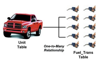 Part 1: Fleet Information Management - System Data Architecture