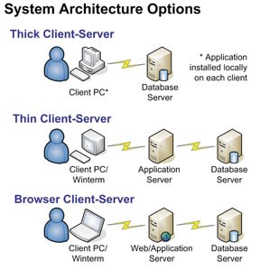 Part 2: Where Does Your Data Live, and How Does It Travel