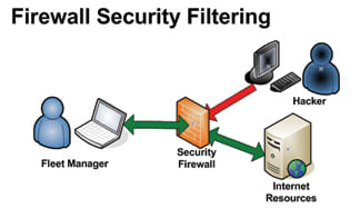 Part 3: Protecting a Fleet´s Priceless Data
