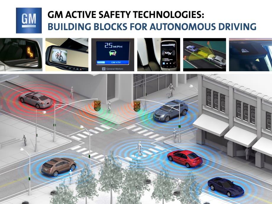 GM Says Self-Driving Vehicle Technology to be Available by Decade’s End