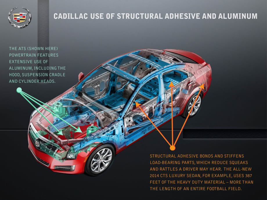 GM Reduces Weight of 2014 Cadillac CTS and Its ATS Sedan