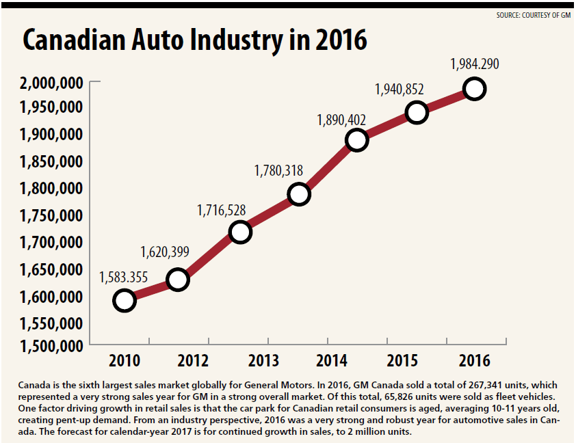 Fleet Market in Canada Driven by Both Tailwinds & Headwinds