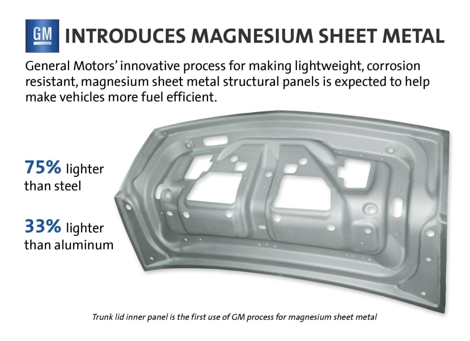 GM Develops Process Allowing Use of Lightweight Magnesium in Automotive Components