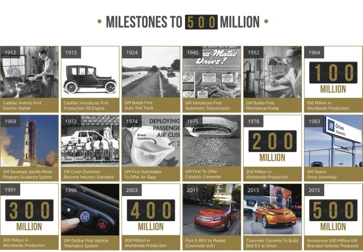 GM Celebrates 500M Vehicles Produced