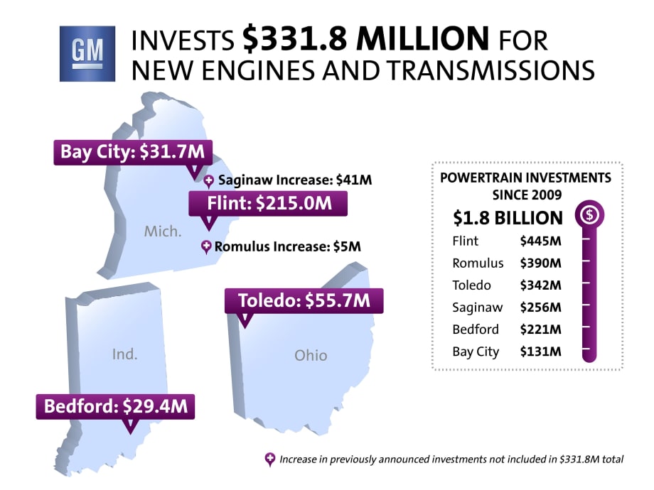 GM Investing $332 Million for New Fuel-Efficient Powertrains