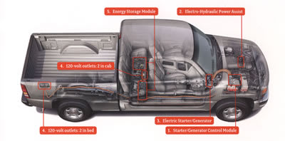 Chevy Silverado Hybrid Recognized at SEMA