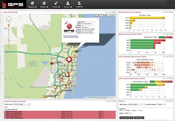 Fleet Manager Survey Covers GPS Vehicle Tracking