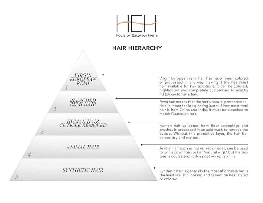 TIPS and Knowledge: Are You Offering High Quality Extensions?