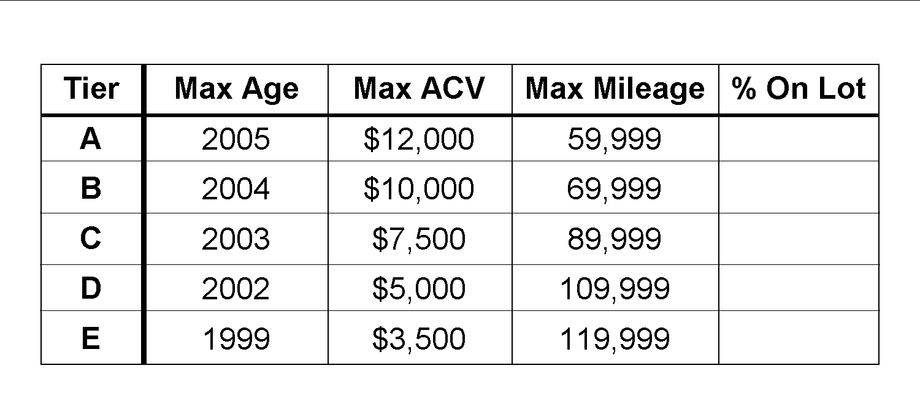 Analyzing Inventory - Deja Vu 1980