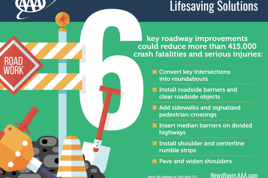 AAA Pushes for Life-Saving Road Improvements
