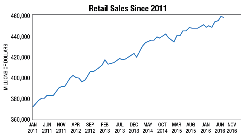 Analysis: How E-commerce and Millennials are Changing Retail and Trucking