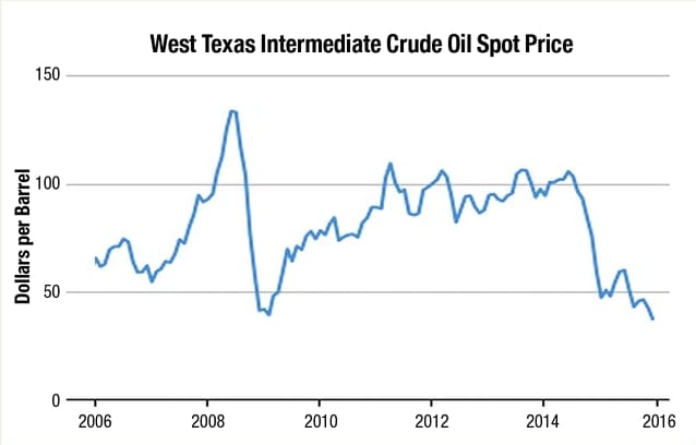 Commentary: A Crude Awakening
