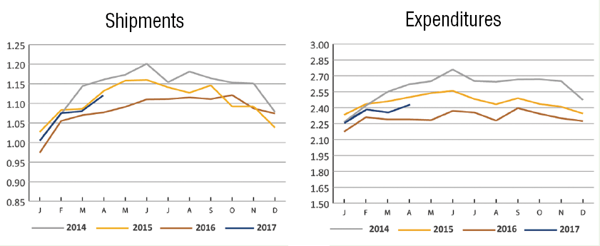 Analysis: Don't Mind the Bumps, Numbers Still Look Promising for 2017