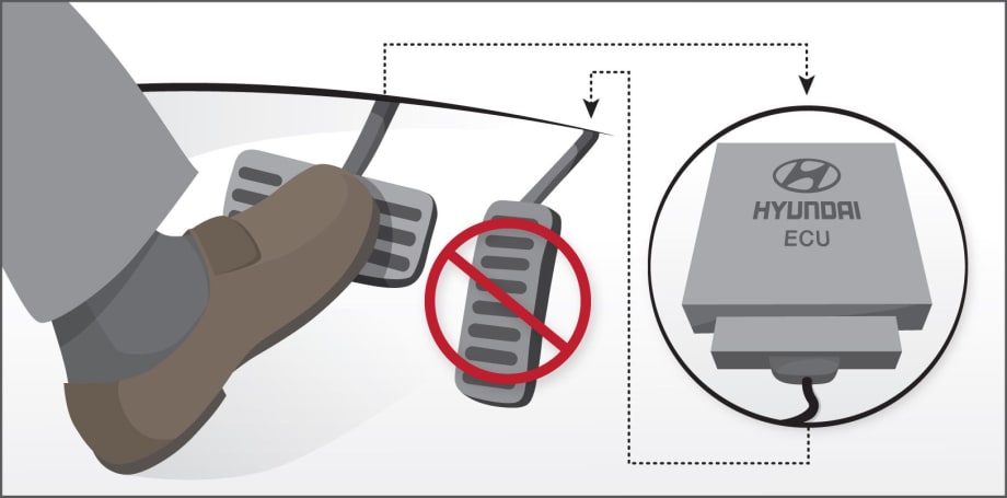 Hyundai Adding Brake Throttle Override in Advance of Possible Government Mandate