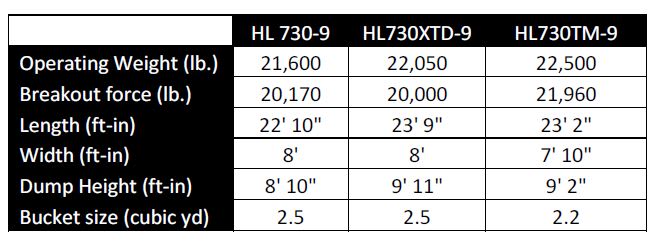 TurfCat Out-Front Rotary Mower